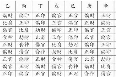 女命孤辰|女命八字中有孤辰代表什么 女命八字带孤辰